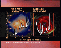 SWS spectra of both NGC 7027 and NGC 6543