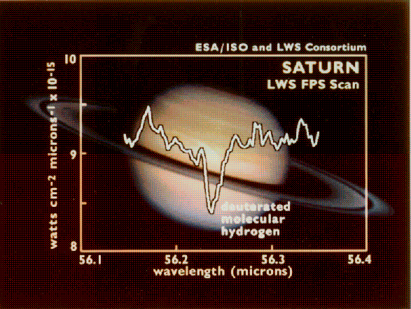 Saturn HD
