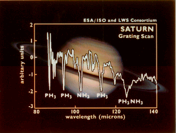 Saturn NH_3 and PH_3
