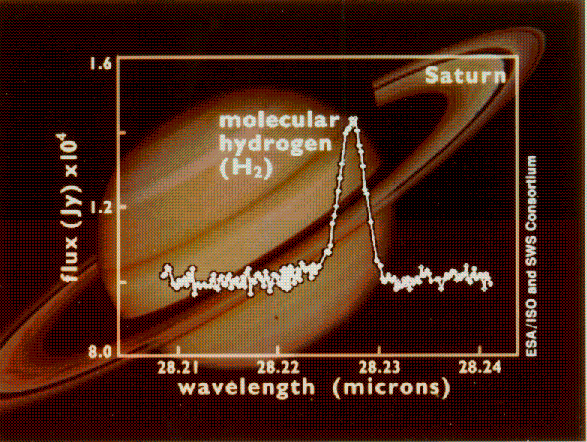 Saturn HII