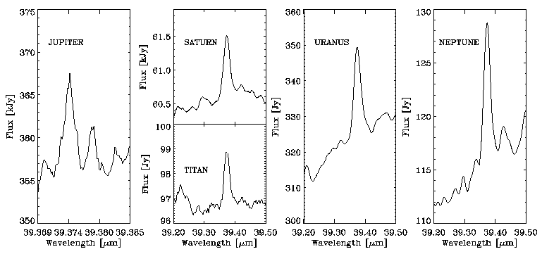 Detections of H2O lines on all four giant planets and Titan