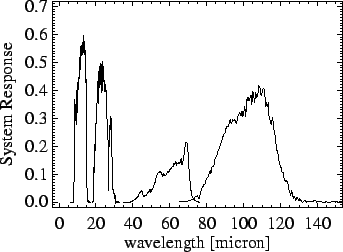 \resizebox {7.8cm}{!}{
\includegraphics*[45,15][475,326]{phtp_irasbp_plot.eps}}