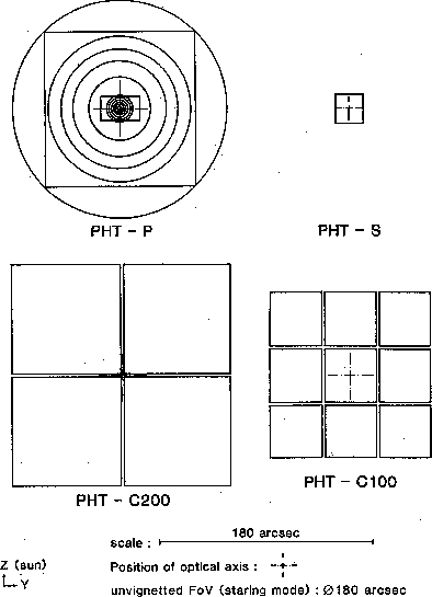 \includegraphics {focpl.ps}