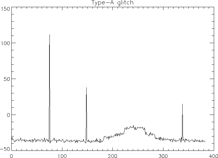 \begin{figure}
\centerline{\hbox{\psfig{figure=fig_profil_a.ps,width=16.5cm,height=11.0cm}}}
\end{figure}