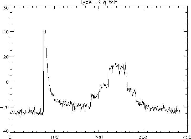 \begin{figure}
\centerline{\hbox{\psfig{figure=fig_profil_b.ps,width=16.5cm,height=11.0cm}}}
\end{figure}