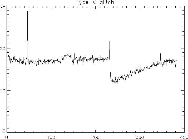 \begin{figure}
\centerline{\hbox{\psfig{figure=fig_profil_c.ps,width=16.5cm,height=11.0cm}}}
\end{figure}