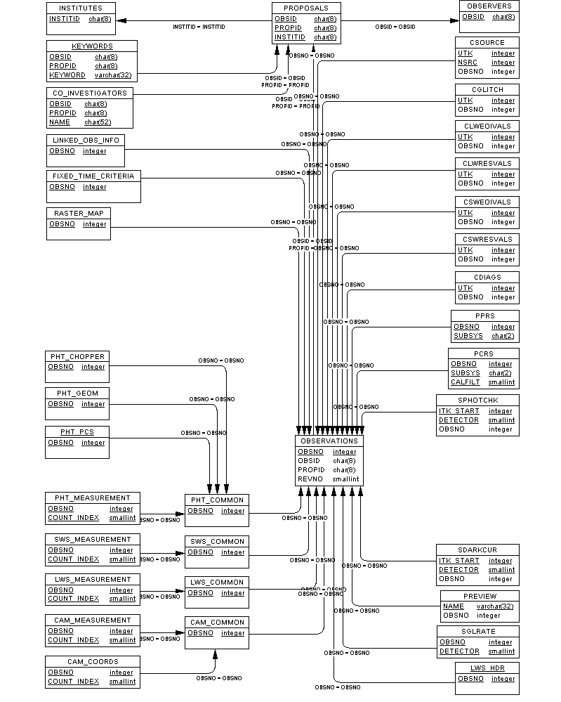 PDM Figure 1