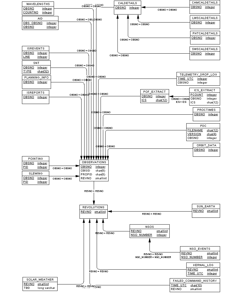 PDM Figure 2