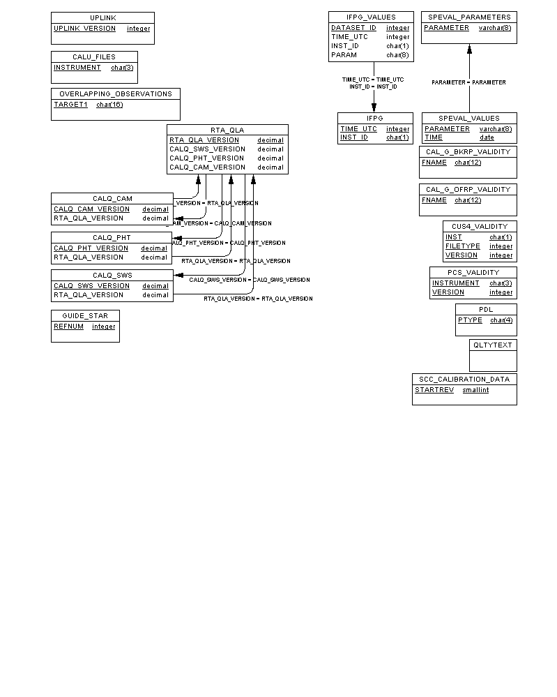 PDM Figure 3