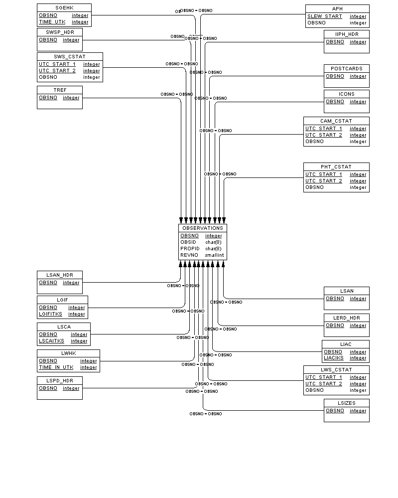 PDM Figure 4