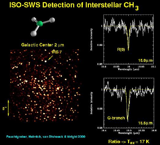ISO-SWS Detection of Interstellar CH3
