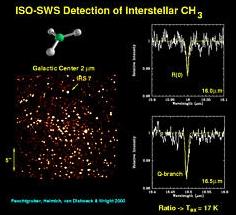 ISO-SWS detection of interstellar CH3